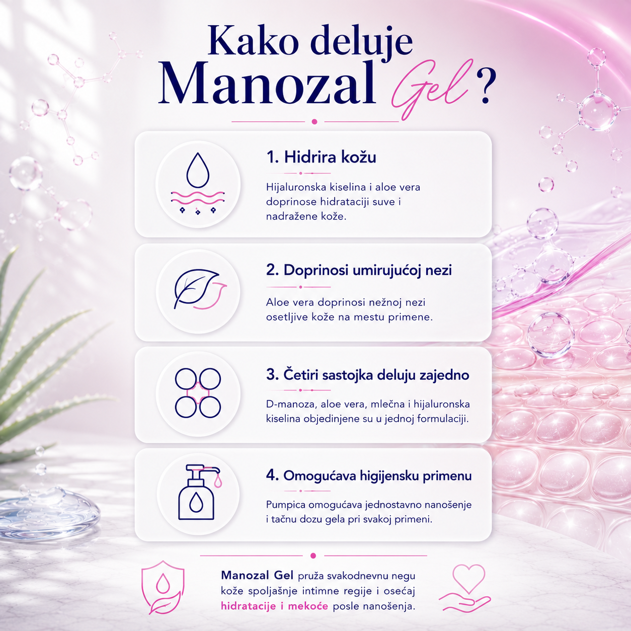 Manozal gel 4