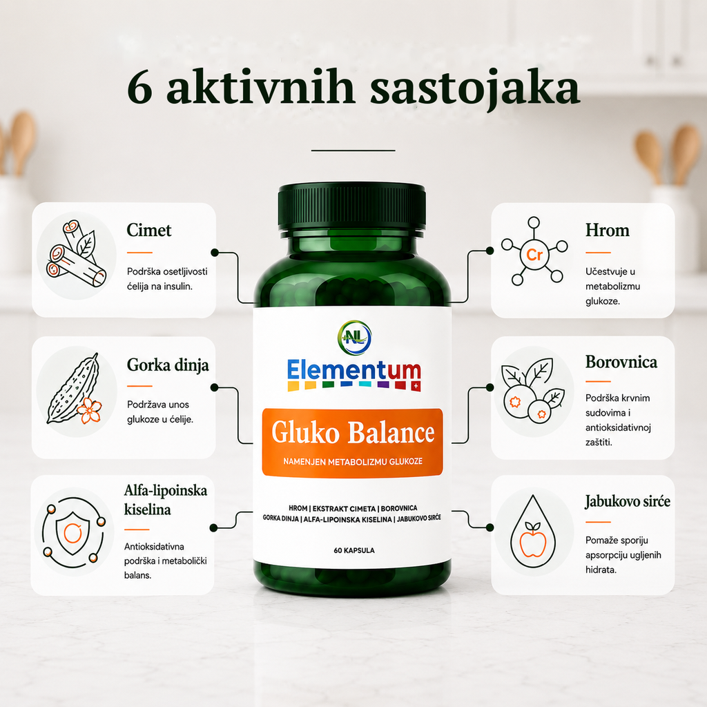 Gluko Balance 3