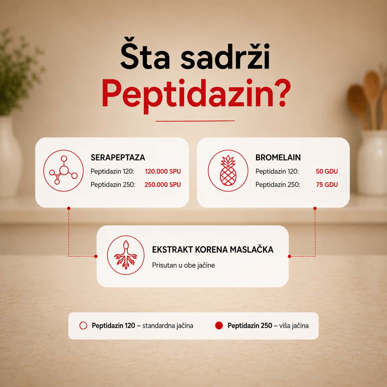 Peptidazin 3